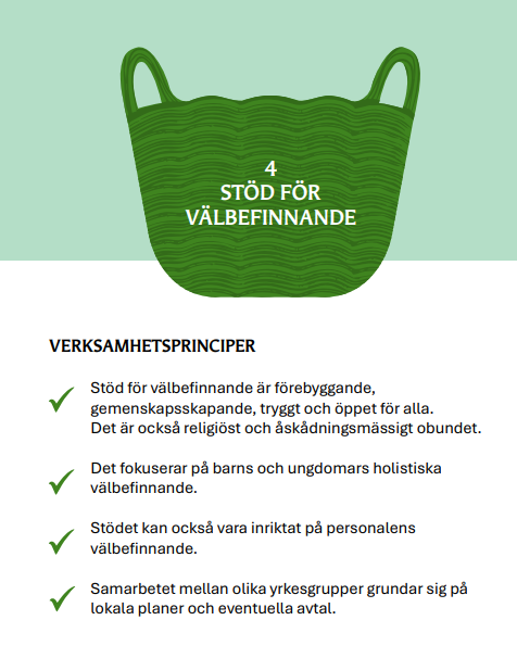 En korg som symboliserar det samarbete mellan skolan och kyrkan som gäller välmående.
