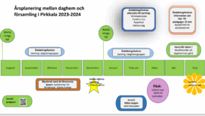 Årsklocka med bild och text
