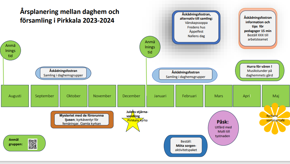 Årsklocka med bild och text